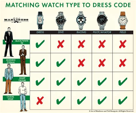 Explore your watch preferences and find the one that perfectly reflects your personality
